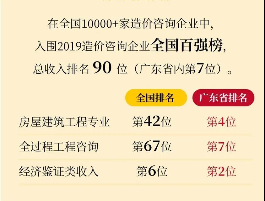 中正厚德，量才精业丨乐虎lehu国际咨询2021年春季校园招聘(图1)