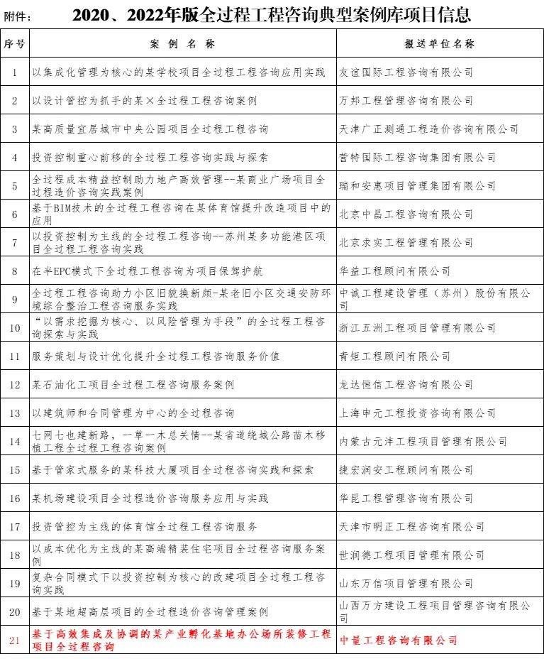 乐虎lehu国际咨询新增四个优秀案例成功入选中价协全过程工程咨询典型案例库(图2)