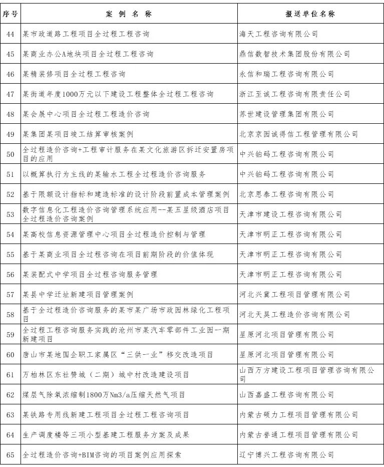 乐虎lehu国际咨询新增四个优秀案例成功入选中价协全过程工程咨询典型案例库(图4)