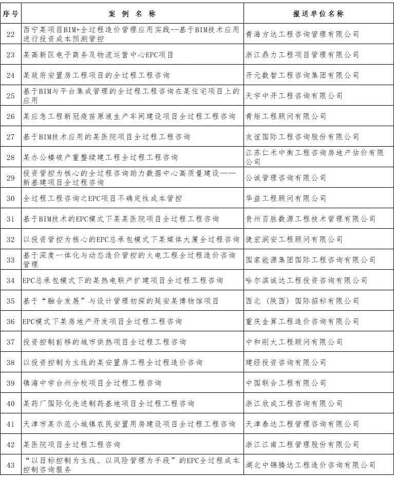 乐虎lehu国际咨询新增四个优秀案例成功入选中价协全过程工程咨询典型案例库(图3)