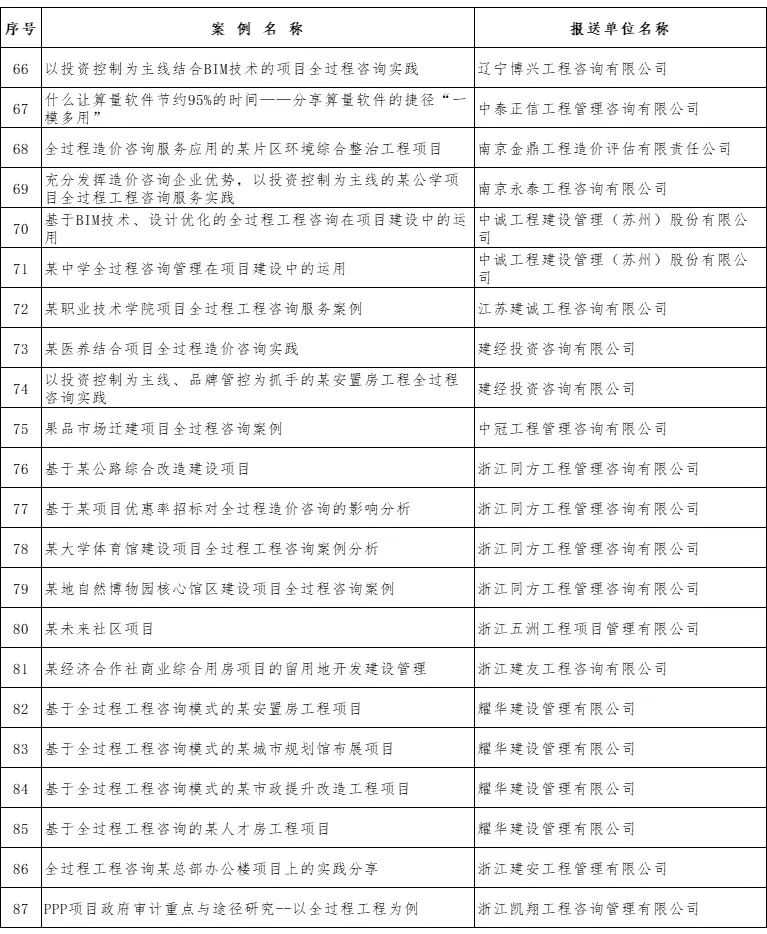 乐虎lehu国际咨询新增四个优秀案例成功入选中价协全过程工程咨询典型案例库(图5)