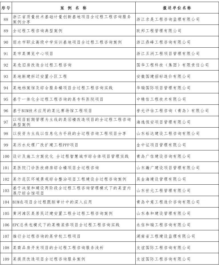 乐虎lehu国际咨询新增四个优秀案例成功入选中价协全过程工程咨询典型案例库(图6)