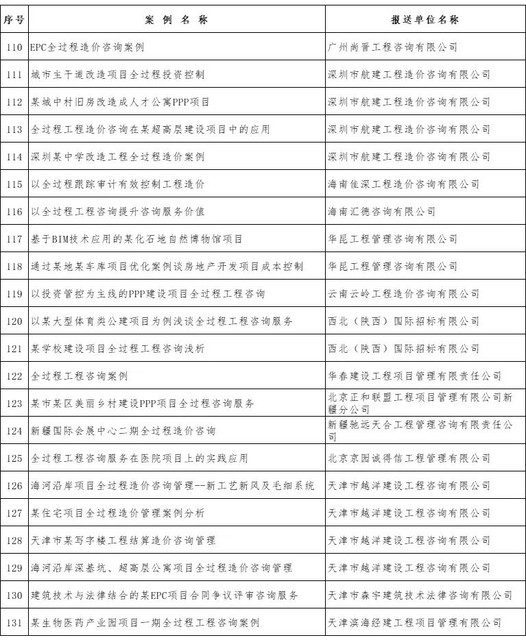 乐虎lehu国际咨询新增四个优秀案例成功入选中价协全过程工程咨询典型案例库(图7)