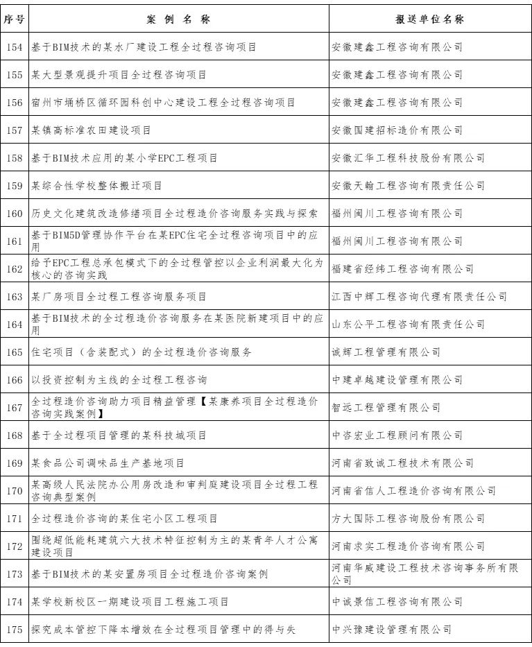 乐虎lehu国际咨询新增四个优秀案例成功入选中价协全过程工程咨询典型案例库(图9)