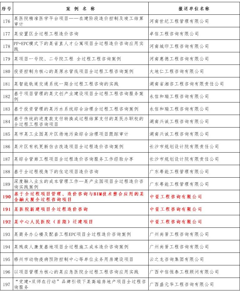 乐虎lehu国际咨询新增四个优秀案例成功入选中价协全过程工程咨询典型案例库(图10)