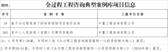 乐虎lehu国际咨询新增四个优秀案例成功入选中价协全过程工程咨询典型案例库(图17)